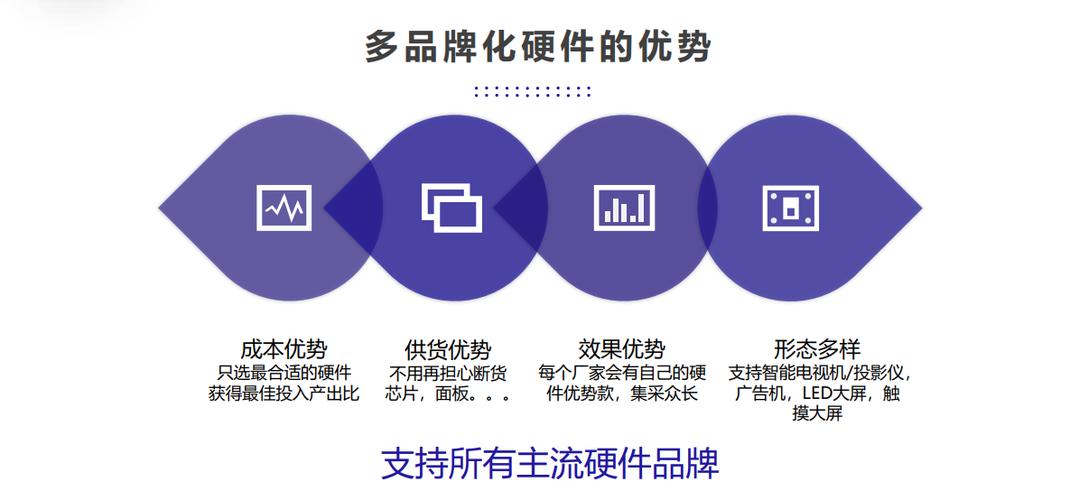 连锁药店信息发布系统,数千屏幕轻松运营管理