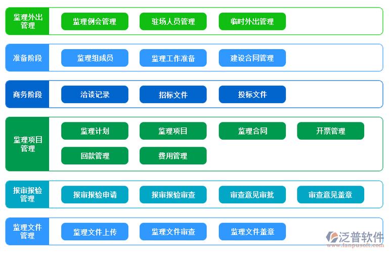 监理企业管理信息系统-广州软件开发公司