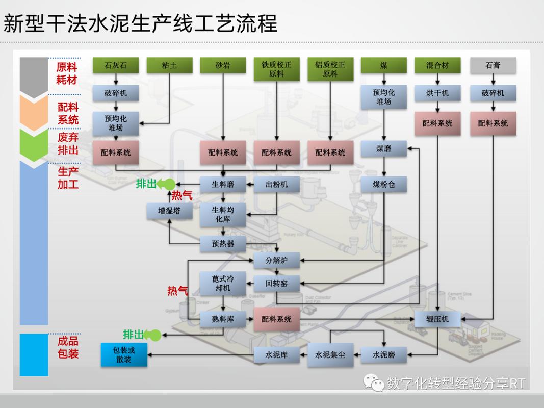 「干货分享」制造业信息化管理系统架构规划