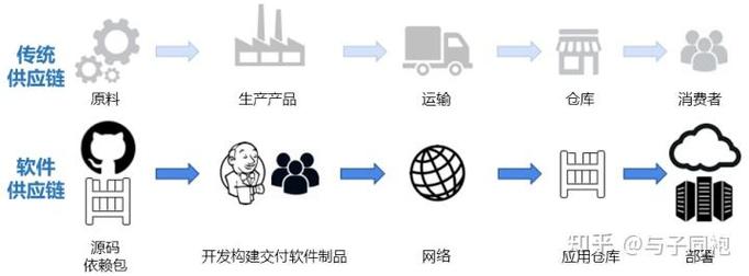 美海军通过devsecops实现信息系统24小时内持续运行授权cato